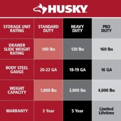 Husky Heavy-Duty 30 In. W X 15 In. D Black Steel Portable Triangle Top Chest For Sockets, Wrenches And Screwdrivers 12 Husky Heavy-Duty 30 In. W X 15 In. D Black Steel Portable Triangle Top Chest For Sockets, Wrenches And Screwdrivers -Husky Tools Shop black husky top tool chests thd30140 e1 1000