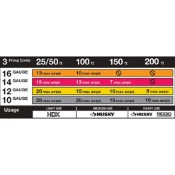 Husky 2 Ft. 12/3 15 Amp In-Line GFCI With Power Block, Red -Husky Tools Shop husky gfci plugs 04 00105 1d 1000