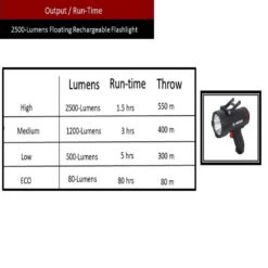 Husky 2500 Lumens Dual Power Floating Rechargeable Spotlight -Husky Tools Shop husky handheld spotlights 90711 1d 1000