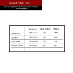 Husky 2000-Lumens LED Dual Panel Focusing Rechargeable Utility Light (2-Pack) -Husky Tools Shop husky handheld spotlights d25h 2pk2000 a0 1000