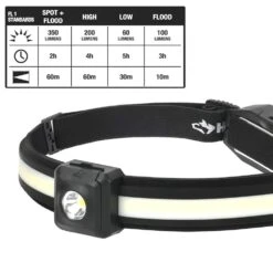 Husky 350 Lumens Slim Dual Beam Headlight 18 Husky 350 Lumens Slim Dual Beam Headlight -Husky Tools Shop husky headlamps 90708 1d 1000