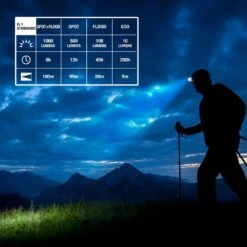 Husky 1000 Lumens Dual Power Compact Rechargeable Headlamp -Husky Tools Shop husky headlamps 91308 a0 1000