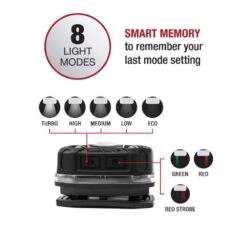 Husky 400 Lumens LED Micro Rechargeable Headlamp -Husky Tools Shop husky headlamps pvl hlp 0004 4f 1000