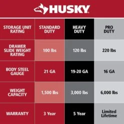 Husky Tool Storage 27 In. W X 23 In. D Heavy Duty Matte Black 4-Shelf Rolling Side Tool Locker 17 Husky Tool Storage 27 In. W X 23 In. D Heavy Duty Matte Black 4-Shelf Rolling Side Tool Locker -Husky Tools Shop matte black side tool cabinets lockers h27locker4 40 1000